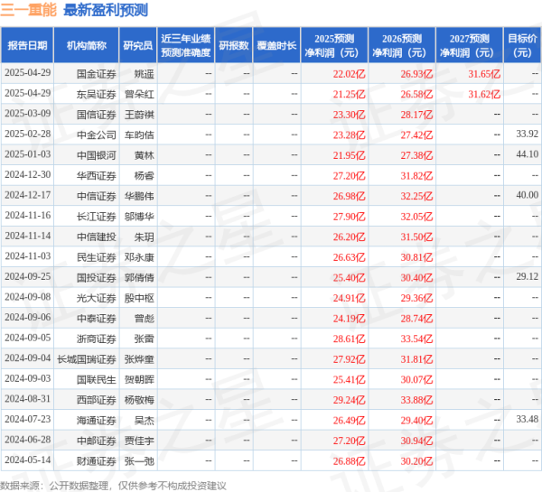 配资门户网平台官网 民生证券：给予三一重能买入评级