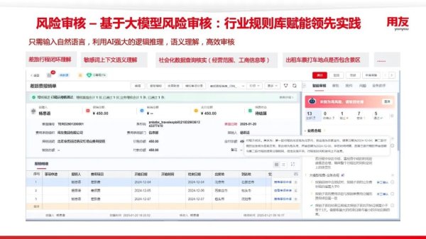 正规配资官网官网 全场景智能审核助力企业核心业务“智能运营”