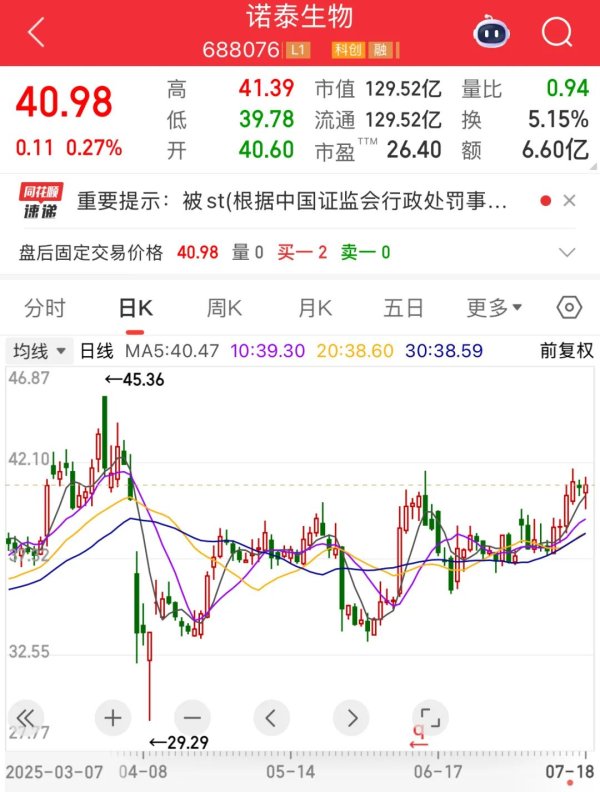 配资网官方网站 688076，突发利空，社保基金“踩雷”！重卡行业加速回暖，布局公司出炉